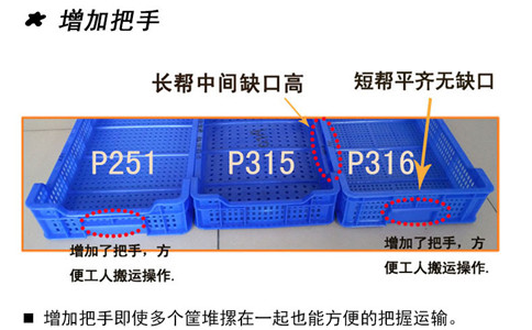 營(yíng)口塑料筐尺寸,塑料盤(pán)P251,P315,P316-沈陽(yáng)興隆瑞