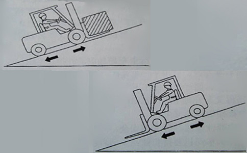 叉車(chē)坡道起步簡(jiǎn)單的方法-沈陽(yáng)興隆瑞