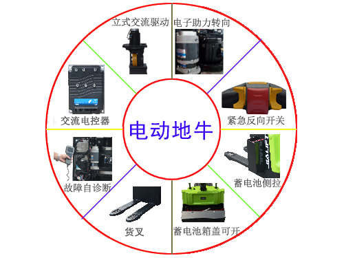 撫順加力電動(dòng)搬運叉車(chē)報價(jià)-沈陽(yáng)興隆瑞