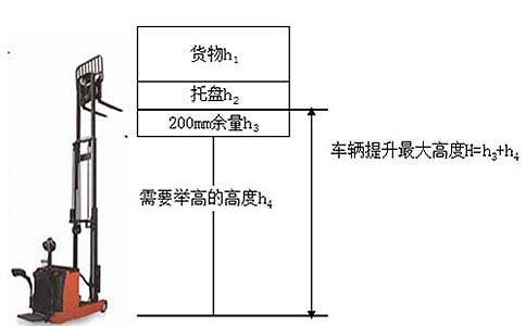 沈陽(yáng)電動(dòng)叉車(chē)高度參數代表含義-沈陽(yáng)興隆瑞機械