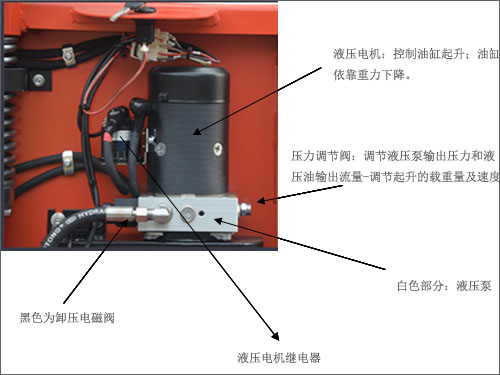 電動(dòng)堆高叉車(chē)液壓起升系統-沈陽(yáng)興隆瑞機械