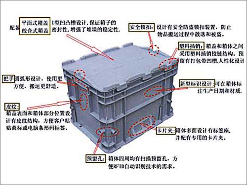 哈爾濱塑料箱,物流周轉箱-沈陽(yáng)興隆瑞