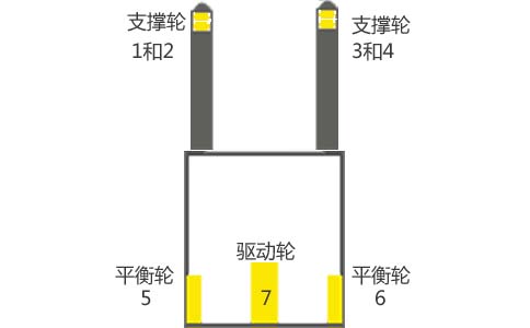 電動(dòng)堆高叉車(chē)維修行走不規則左右晃-沈陽(yáng)興隆瑞