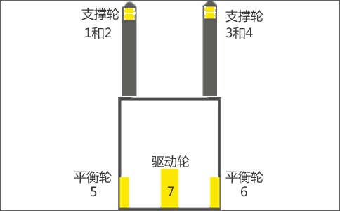 電動(dòng)堆高車(chē)全車(chē)輪分布圖-沈陽(yáng)興隆瑞