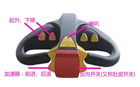 加力電動(dòng)堆高叉車(chē)配件加速器-沈陽(yáng)興隆瑞