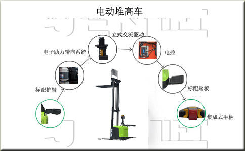 遼寧加力電動(dòng)堆高叉車(chē)廠(chǎng)家-沈陽(yáng)興隆瑞機械