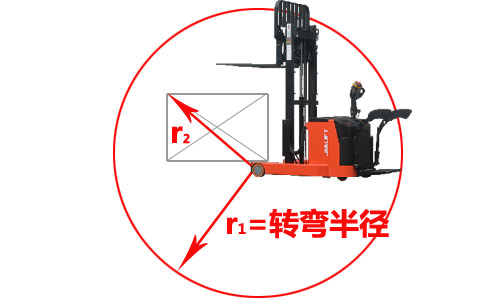 丹東加力步行式電動(dòng)堆高車(chē)轉彎半徑-沈陽(yáng)興隆瑞