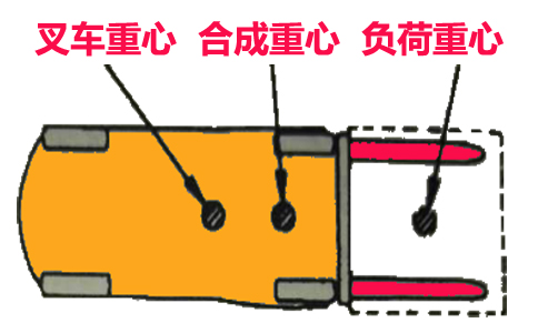 電動(dòng)叉車(chē)5噸能舉3噸3米罐體嗎-沈陽(yáng)興隆瑞
