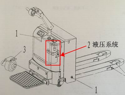 沈陽(yáng)電動(dòng)搬運叉車(chē)配件液壓系統-沈陽(yáng)興隆瑞