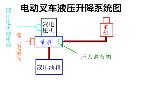 營(yíng)口電動(dòng)叉車(chē)維修液壓升得慢-沈陽(yáng)興隆瑞